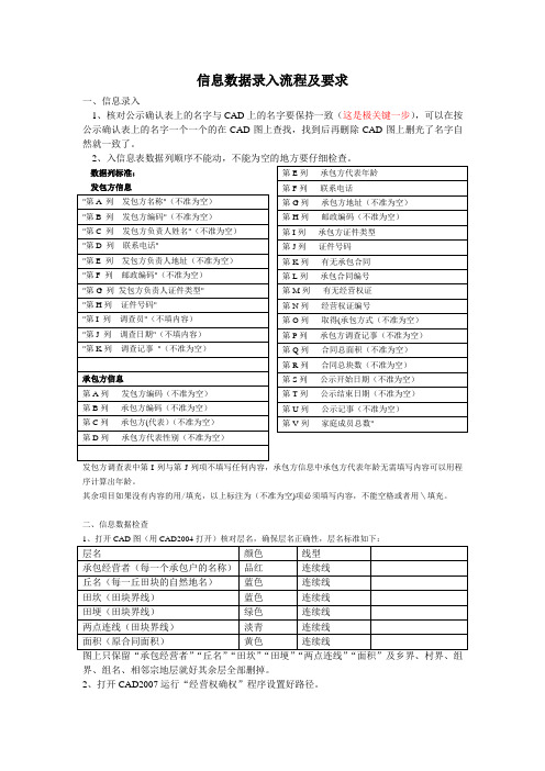 数据录入及检查流程