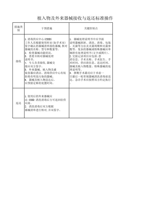 植入物及外来器械接收与返还标准操作