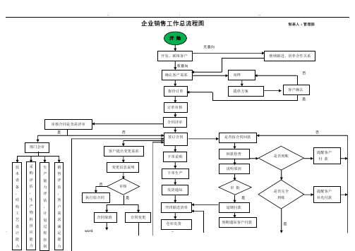 企业销售部工作流程图