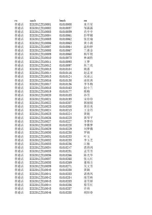 2012年江西导游证资格通过名单