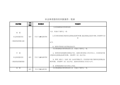 社会体育指导员申报条件一览表