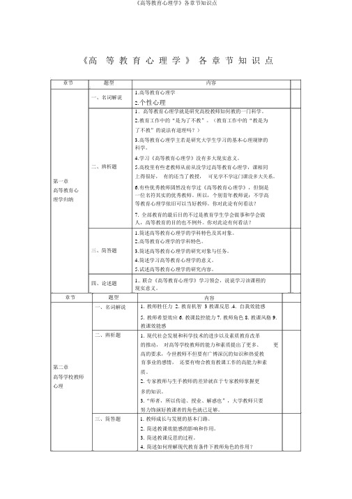 《高等教育心理学》各章节知识点