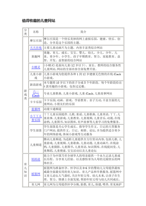 值得收藏的儿童网站