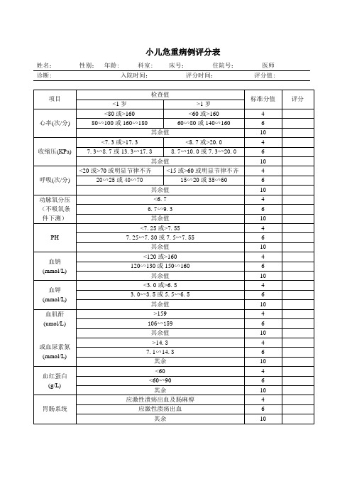 小儿危重评分表