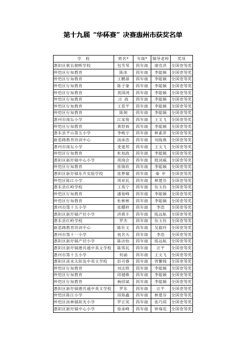 19届华杯赛成绩单