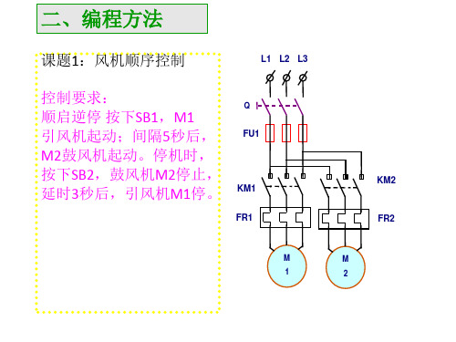 时序图编制PLC程序