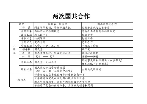 国共两次合作