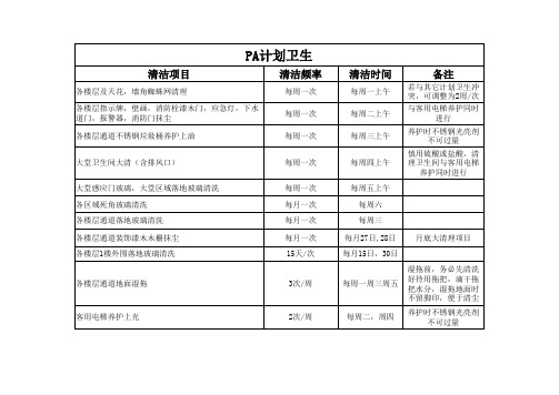 【酒店】酒店管家部pa员工管理全套表格(XLS,十多个工作表)