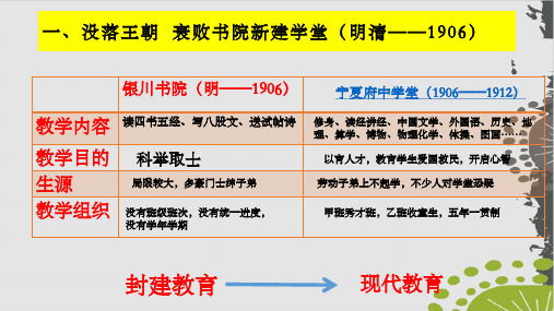 岳麓版高中历史必修三 第28课 国运兴衰,系于教育 课件PPT(30页)