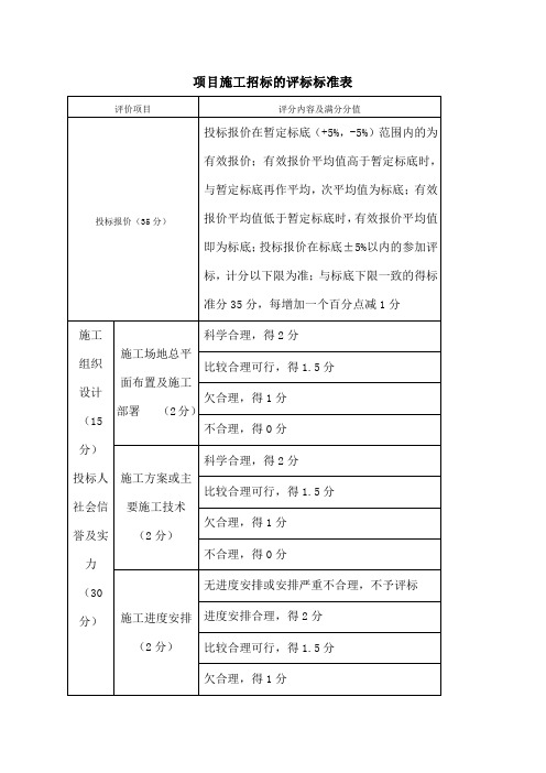 工程招标评标标准评分表
