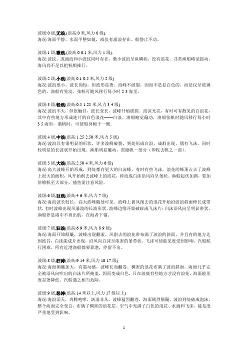 浪级表