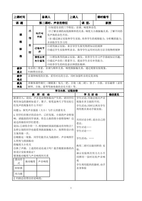 1.2 声音的特征