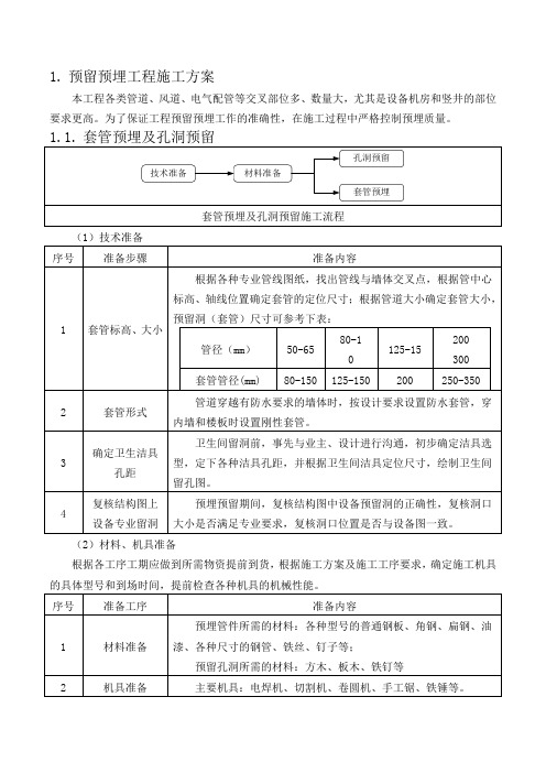 预留预埋工程施工方案