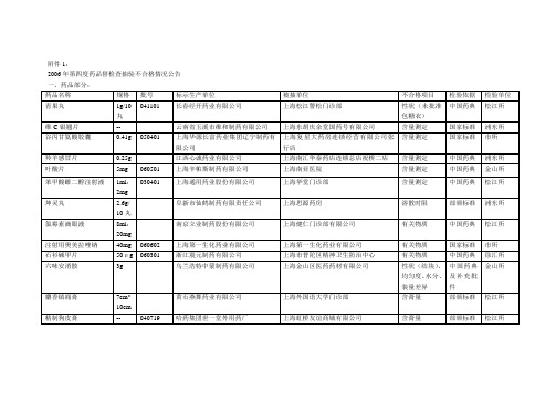 2006年第四度药品督检查抽验不合格情况公告