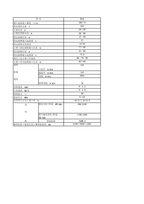 260吨吊车主要技术参数