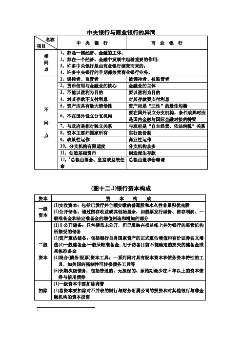 中央银行与商业银行的异同