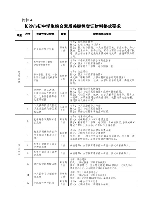 长沙市初中学生综合素质关键性实证材料格式要求