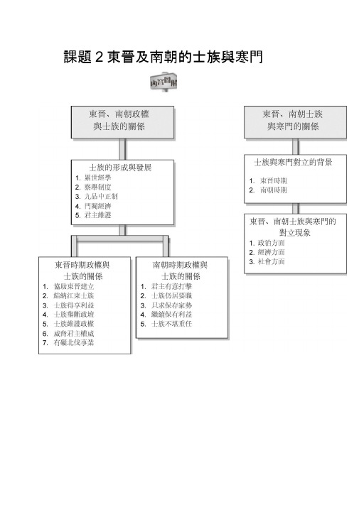 东晋及南朝的士族与寒门