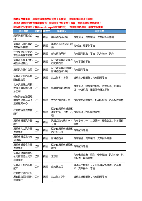 新版辽宁省抚顺汽车配件零售工商企业公司商家名录名单联系方式大全53家