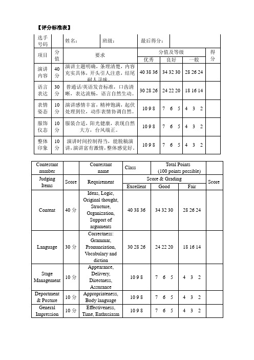 英文演讲比赛评分标准(中英文)