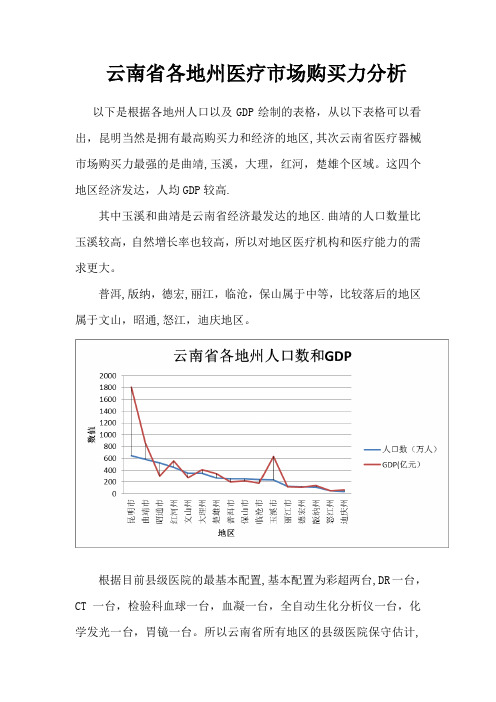 云南省各县医疗市场购买力分析