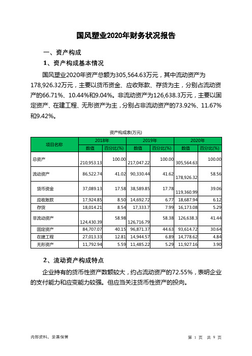 国风塑业2020年财务状况报告