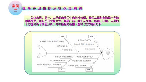 院感手卫生案例