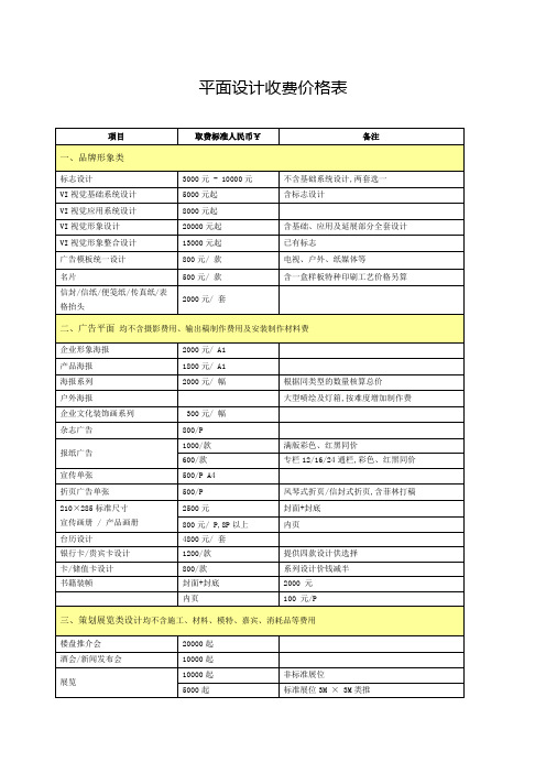 平面设计收费价格表