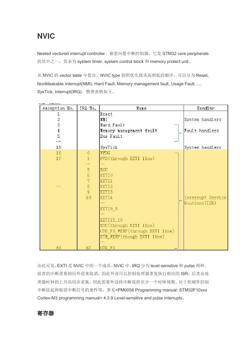 NVIC介绍与EXTI的关系