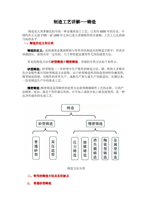 制造工艺详解——铸造