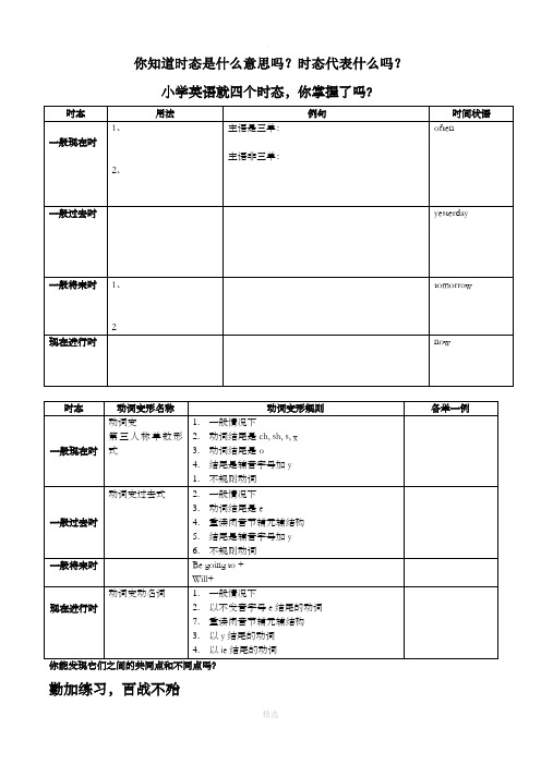 小学英语四大时态总结及练习题