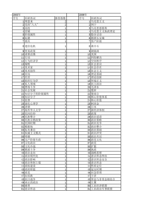 【国家社会科学基金】_政治斗争_基金支持热词逐年推荐_【万方软件创新助手】_20140805