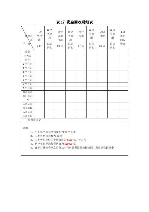 资金回收明细表(doc格式)