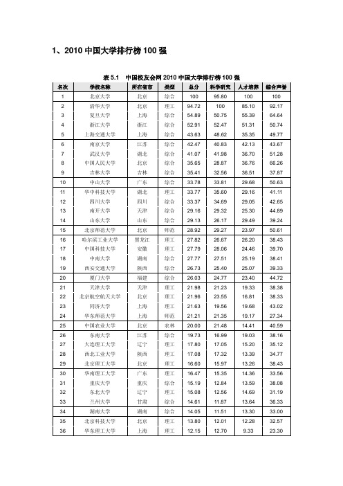 2010年中国大学综合排名及星级排名