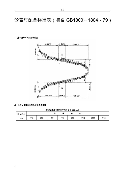 公差配合标准表