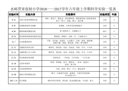 2016-2017上实验一览表