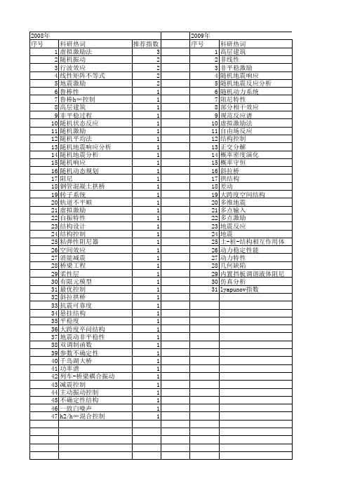 【国家自然科学基金】_随机地震激励_基金支持热词逐年推荐_【万方软件创新助手】_20140802