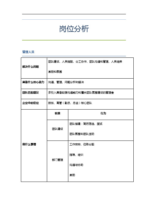 【案例】电商岗位分析报告