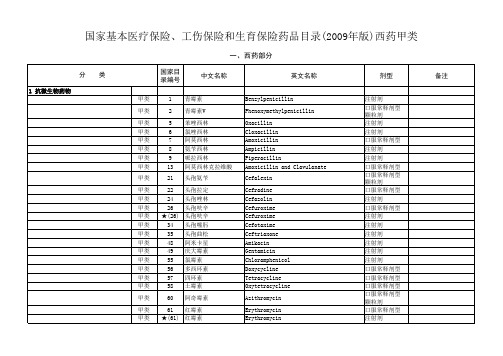 国家基本医疗保险、工伤保险和生育保险药品目录(2009版)