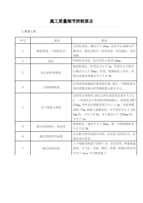 施工质量细节控制要点说课材料