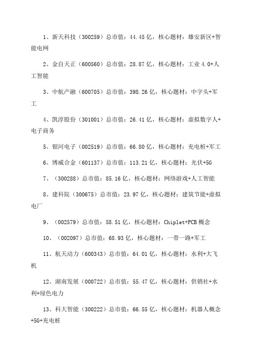 2023年有潜力翻倍龙头股名单有哪些