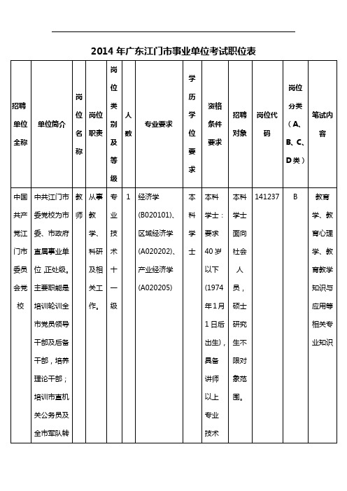 2014年广东江门市事业单位考试职位表