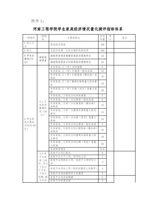 家庭经济情况测评