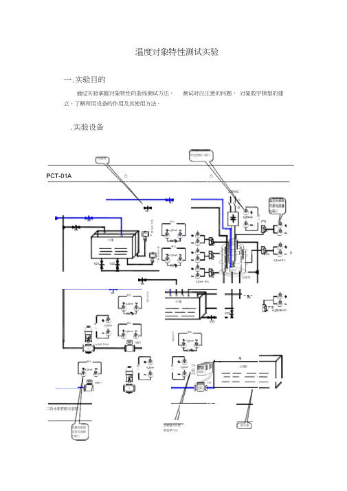 温度对象特性测试实验