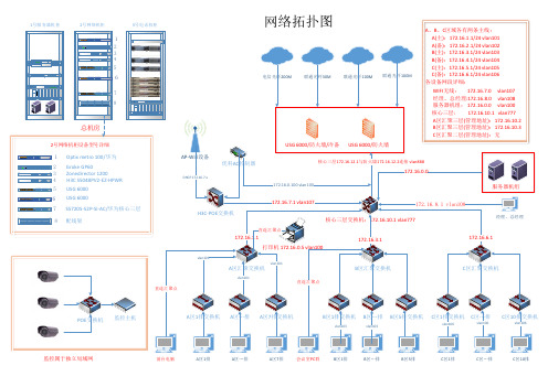 大型办公室网络组网方案拓扑图