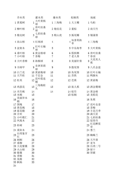 攀枝花地区植物汇总