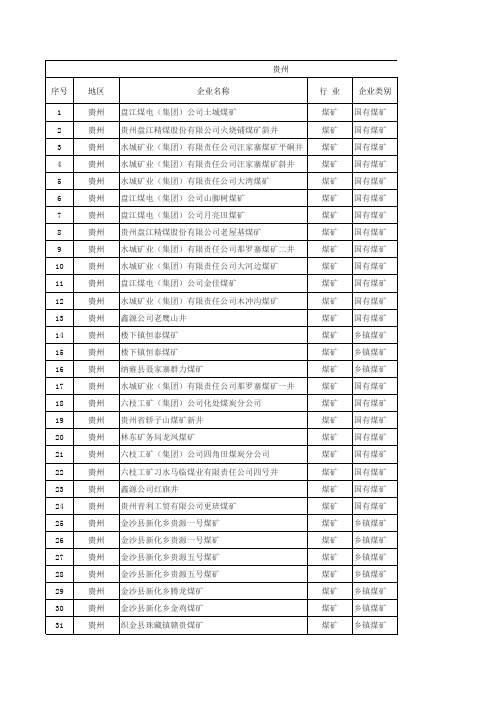 贵州省煤矿企业名单