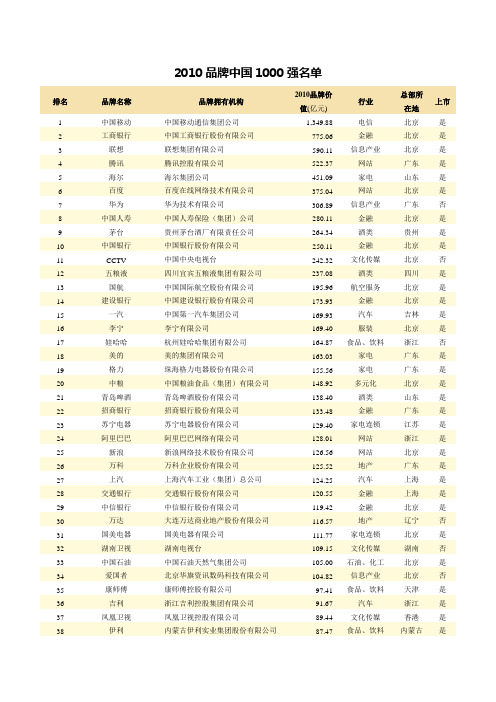 2010品牌中国1000强名单