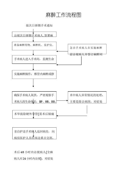 麻醉工作流程图