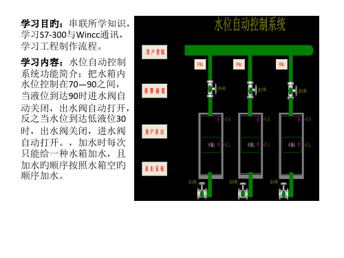 PLC-300与Wincc通讯实例与讲解